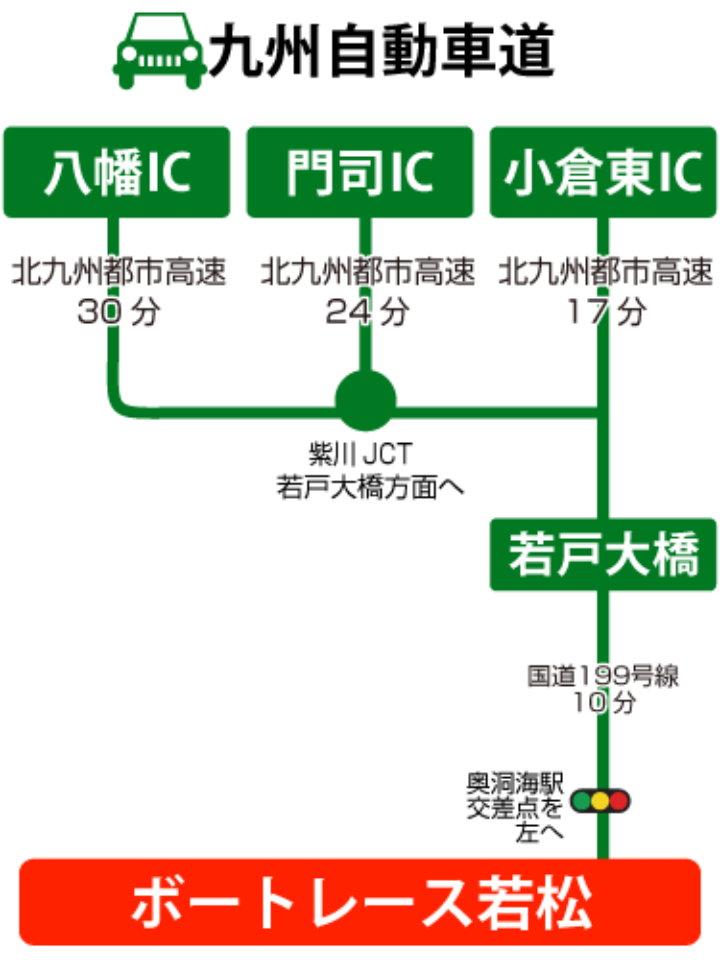 車ルート図